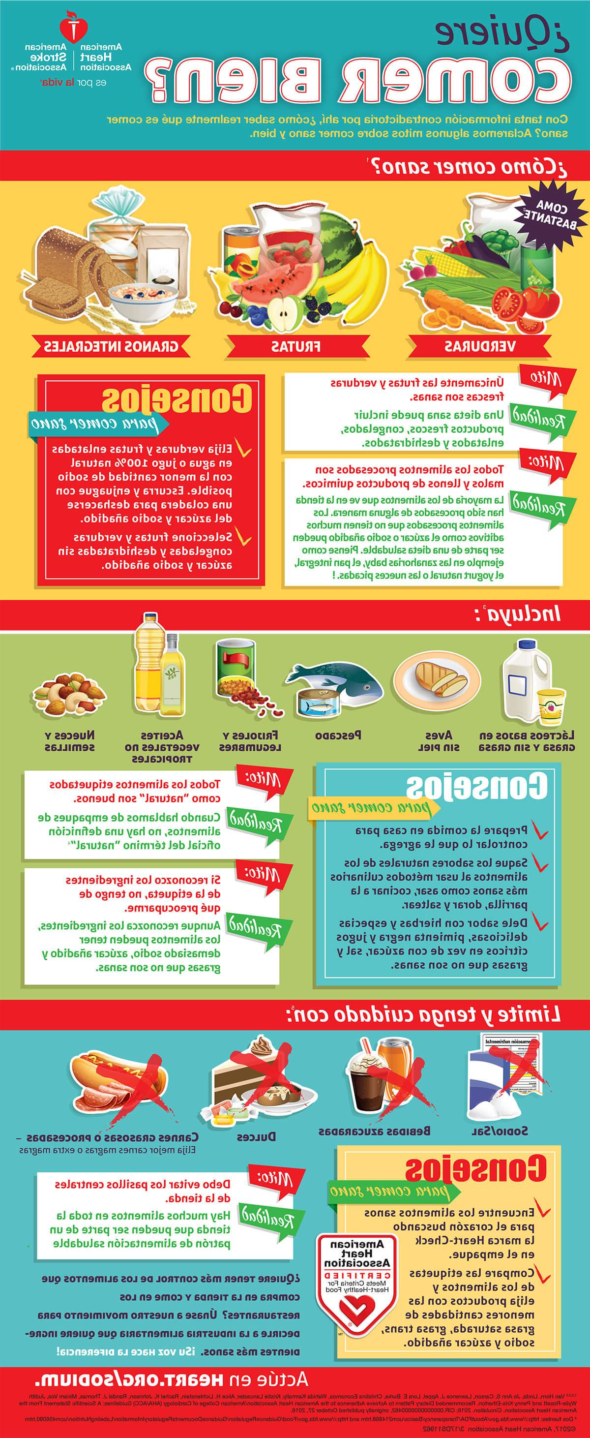 Spanish Clean Eating infographic