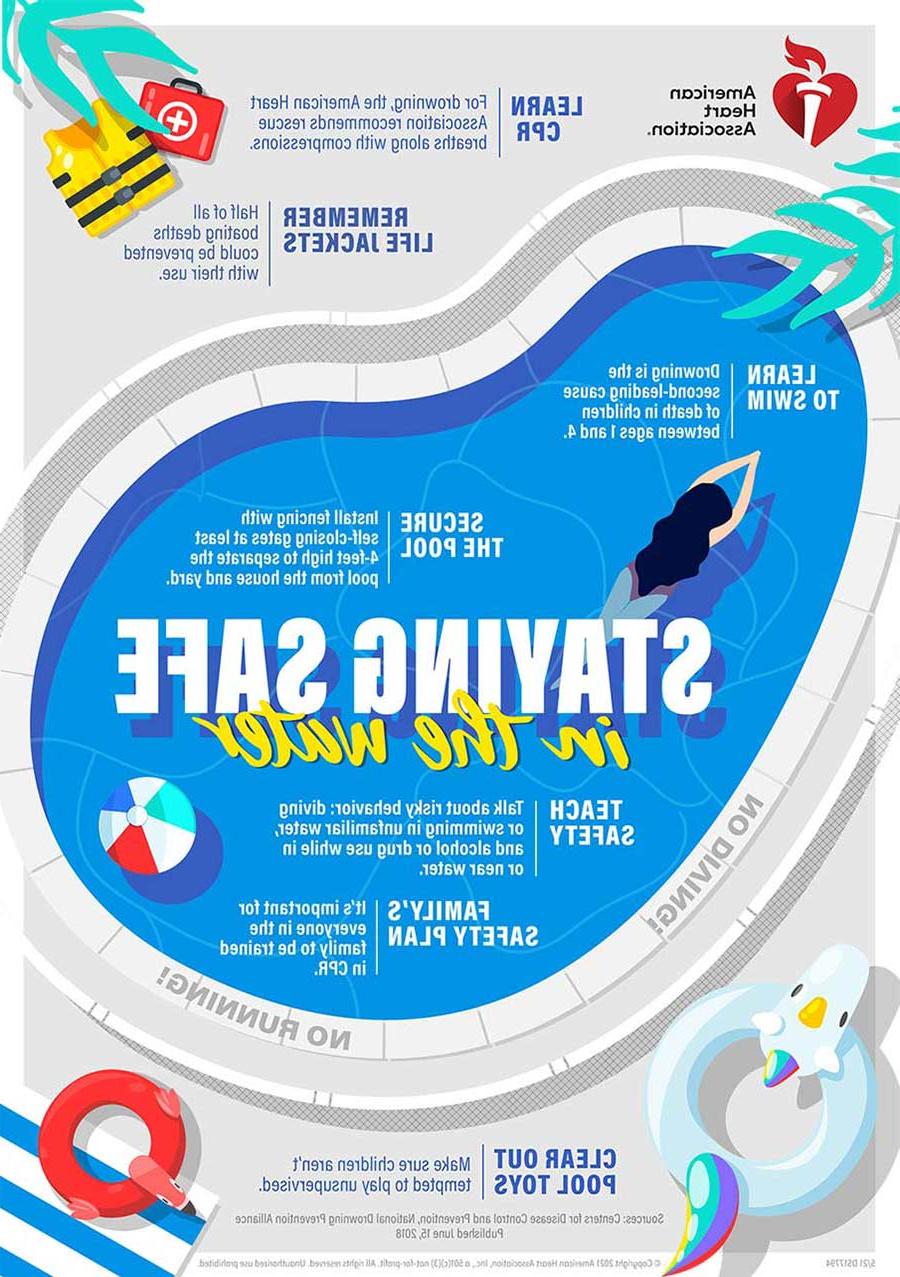 Staying safe in the water infographic